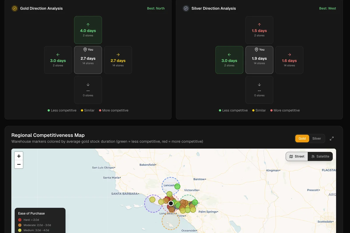 Warehouse Inventory Analytics